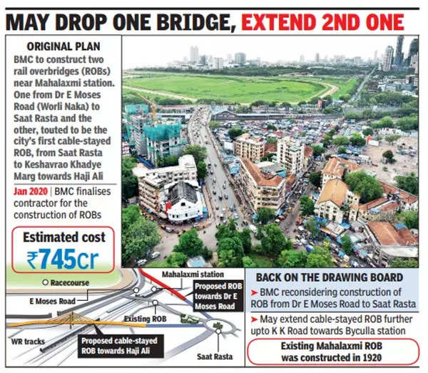 Mumbai: BMC rethinks Rs 745 crore plan for 2 rail overbridges near ...