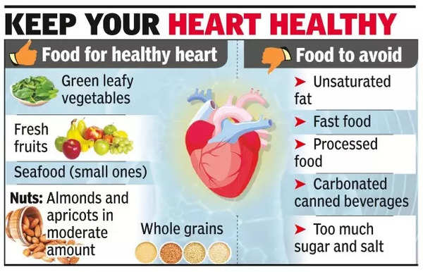 Heart diseases cause of death in women | Patna News - Times of India