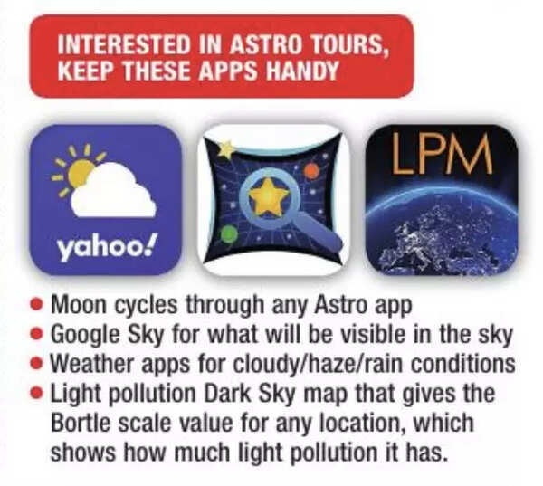 Tech that you need for astro tourism