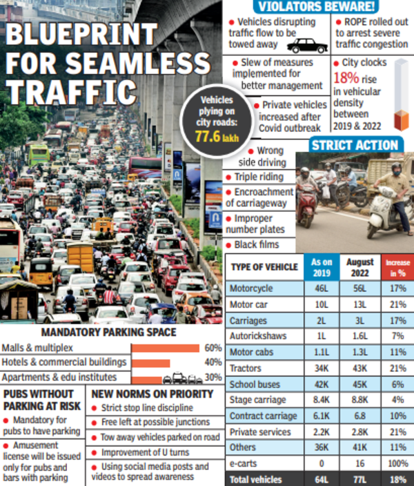 Park & block traffic, cops to tow away your vehicle