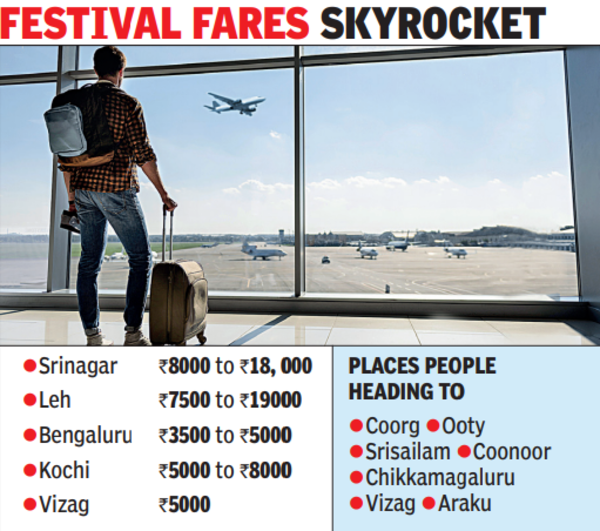 Airfares sting, holidayers pick getaways closer home