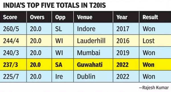 India vs South Africa 2nd T20I: Suryakumar Yadav’s fireworks light up Team India’s victory |  Cricket News