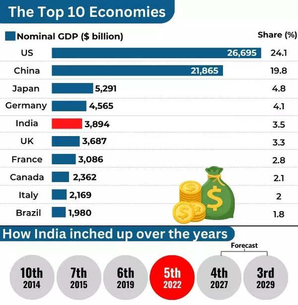 economy