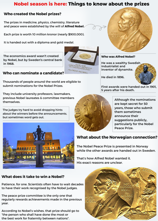 Nobel Prize 2 (2)