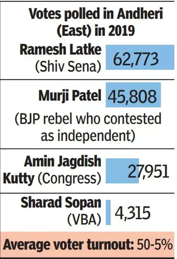 Mumbai: Shiv Sena banking on Marathi-Muslim bloc for bypoll | Mumbai ...