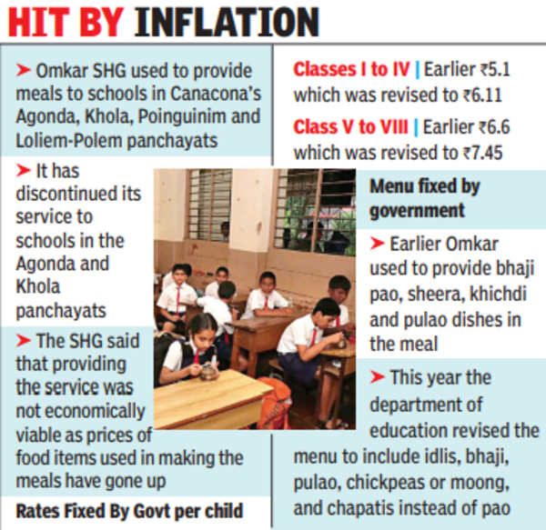 1.8k Canacona students go without midday meal