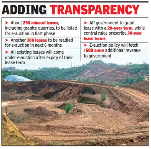 Andhra Pradesh Stage set for eauction of precious mineral quarries