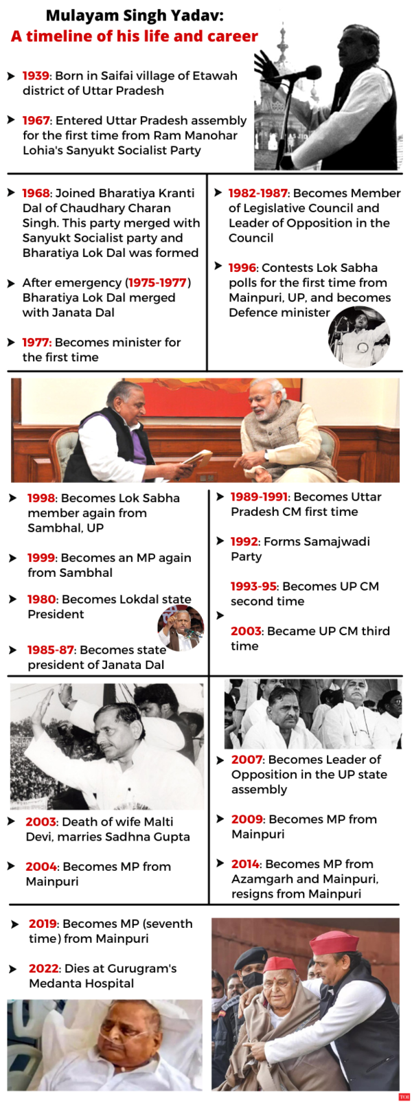 MSY timeline