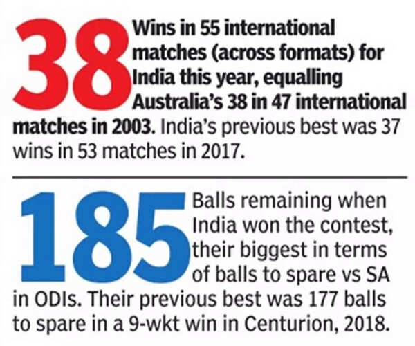 India Vs South Africa 3rd Odi A Class India Thump South Africa Win India Vs South Africa 3rd Odi A Class India Thump South Africa Win