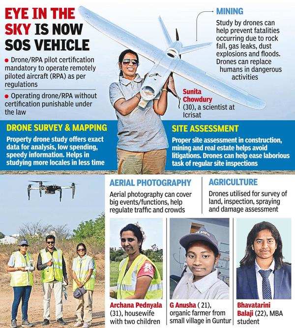 Sæt tøj væk Rød Tag telefonen Hyd Tarmac Powers These Drone Pilots To Fly Through Glass Ceiling |  Hyderabad News - Times of India