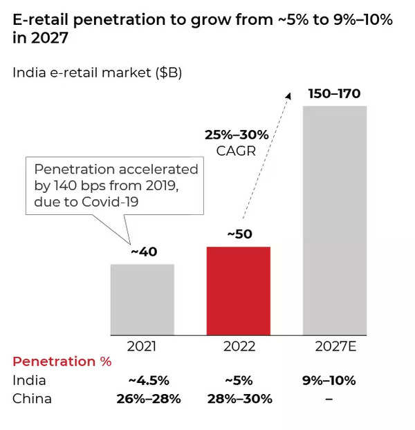 Shopee dips toe in India e-commerce market with seller recruitment campaign