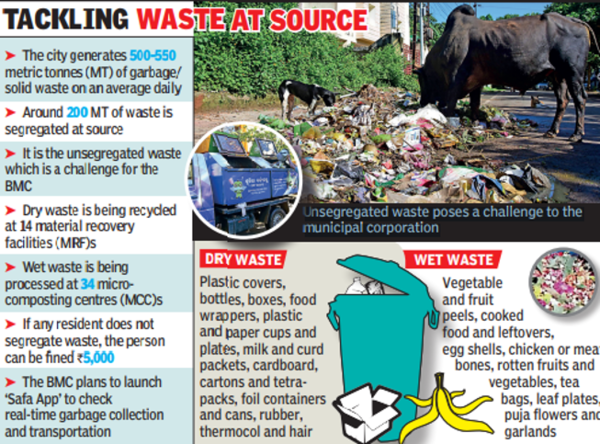Civic Body To Launch App To Help Rid Smart City Of Garbage Woes