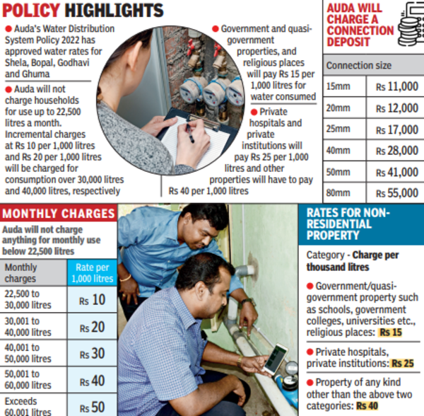 Water charge by usage in Bopal soon