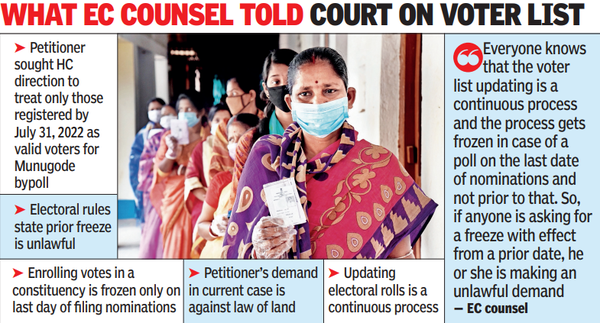 Bjp: BJP's Demand To Freeze Voter List Illegal, Says EC; Telangana HC ...