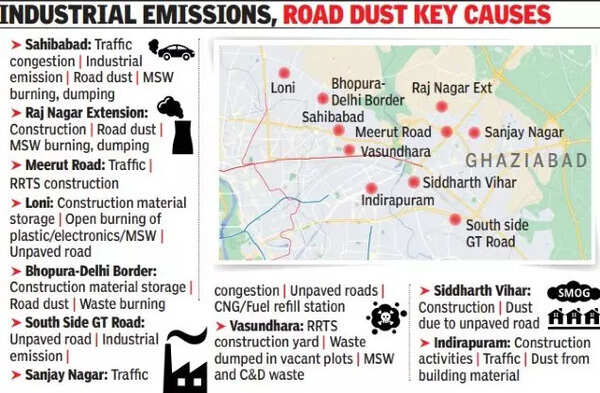 Loni, Indirapuram among 10 pollution hotspots in Ghaziabad | Ghaziabad ...