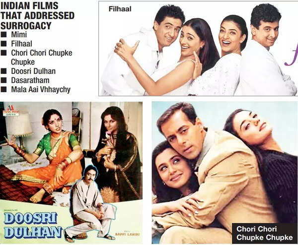 Some Indian films that have addressed the topic of surrogacy