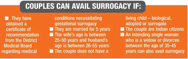 There are some regulations set by the government for surrogacy