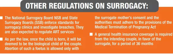 Other regulations for surrogacy