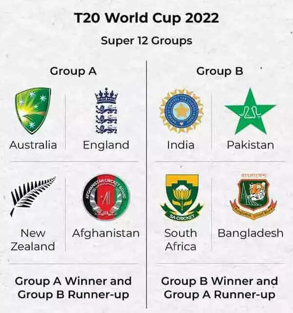 T20WC-Super-12