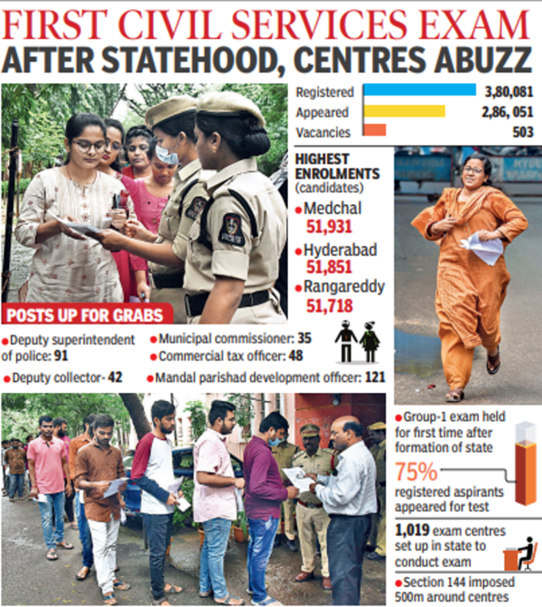 Telangana For 503 Group 1 Posts In Telangana Over 2 8 Lakh Write Exam telangana-for-503-group-1-posts-in-telangana-over-2-8-lakh-write-exam