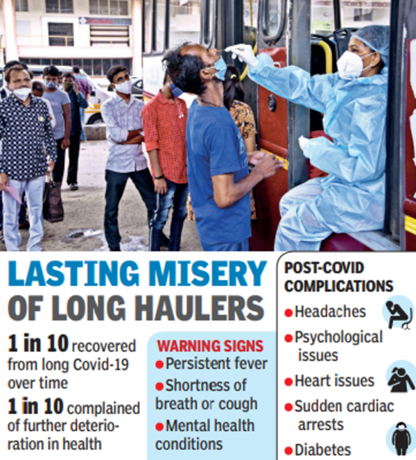 Covid 19 Hyderabad Covid19 on wane, but 5 virushit yet to recover Hyderabad News Times