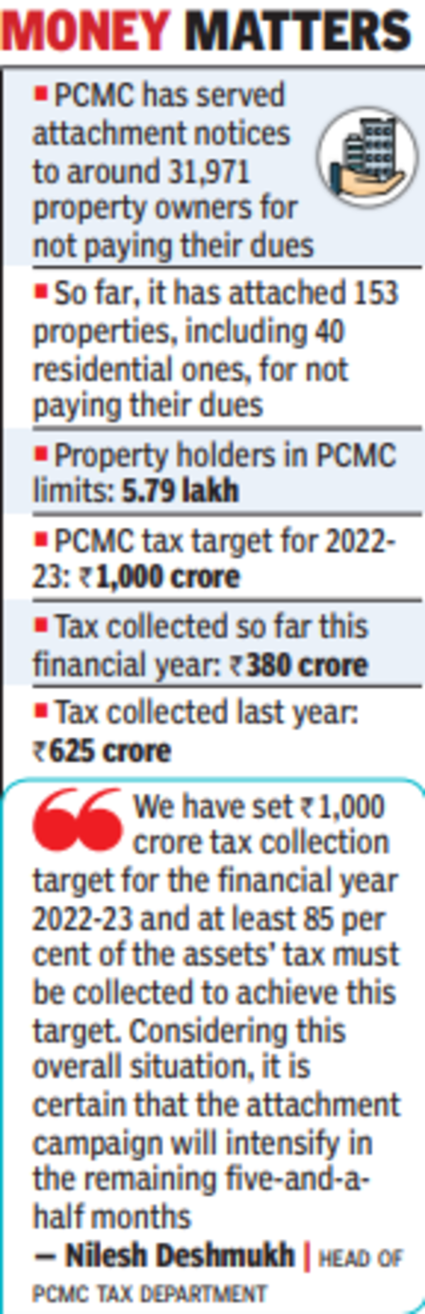 Pimpri Chinchwad: Pimpri Chinchwad Municipal Corporation attaches 153 ...