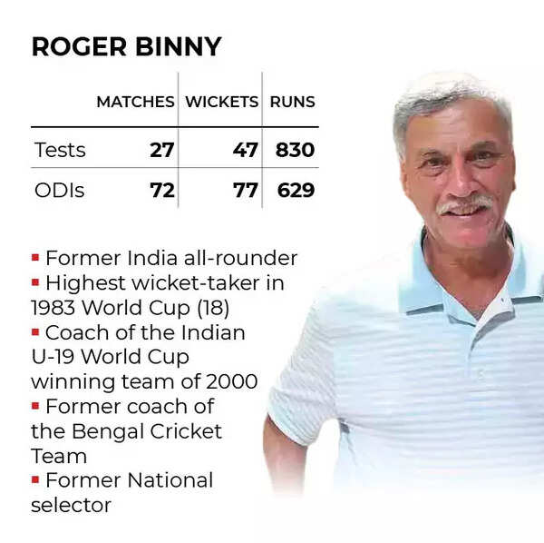 roger binny