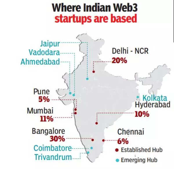 Why India is poised to lead the world in Web3 - Times of India