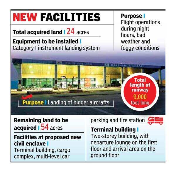 Min: Night landing facilities at Darbhanga airport soon
