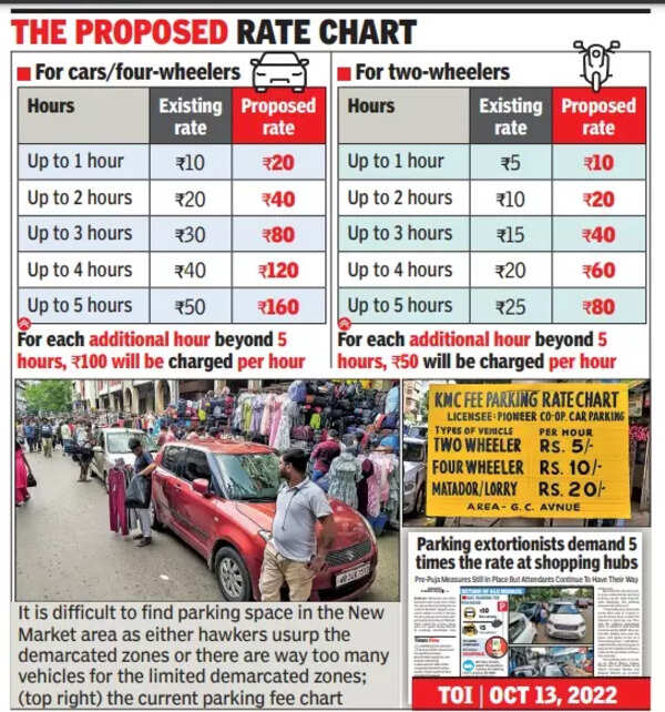 Kolkata KMC set to hike parking charges by 2 to 10 times Kolkata