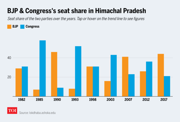 Seat share