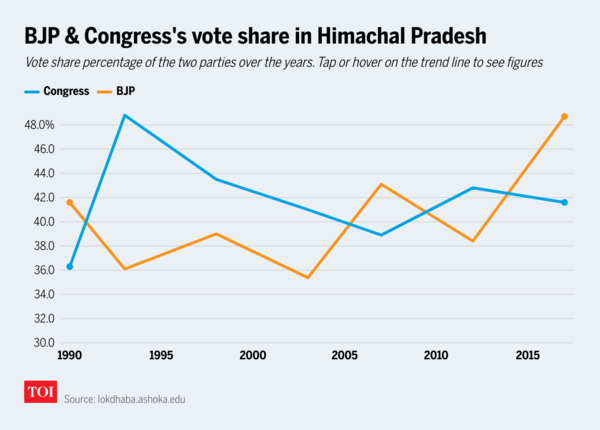 Vote share