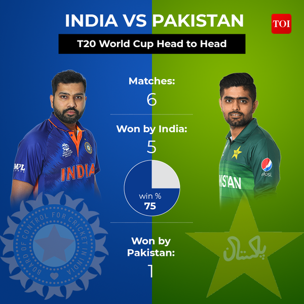 INDIA VS PAKISTAN 2