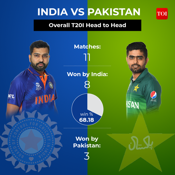 INDIA VS PAKISTAN