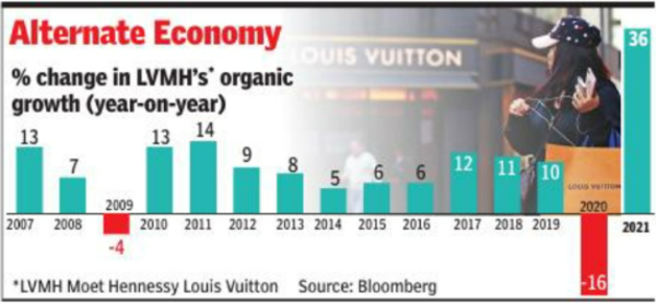 LVMH, Other Luxury Brands Raise Prices, Betting Wealthy Customers