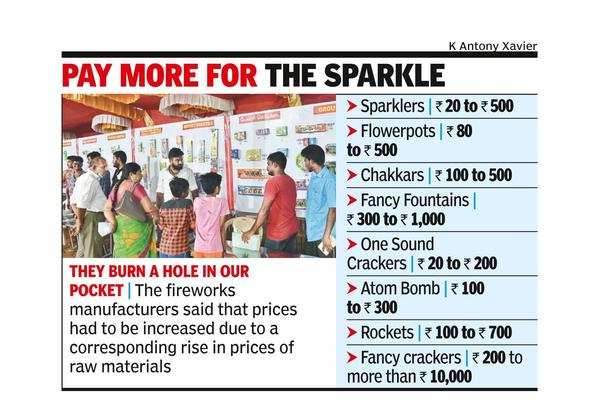 Cracker prices up 25%; sales not hit