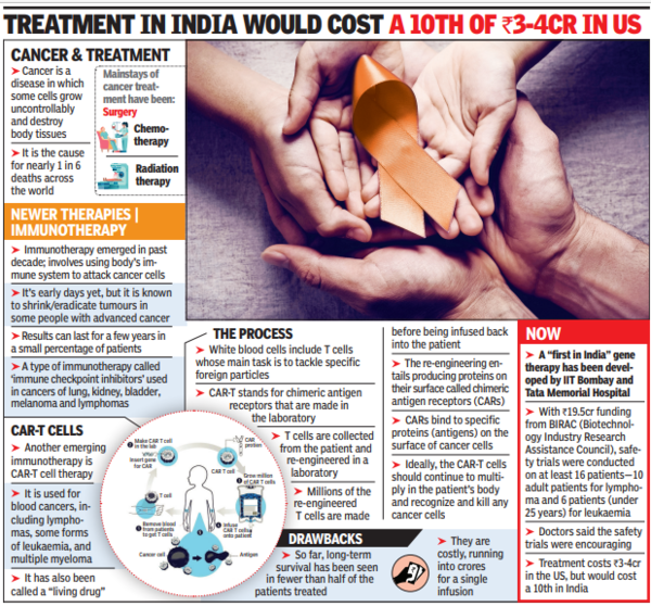 Homegrown Car T Cells Cure 8 Year Olds Leukemia India News