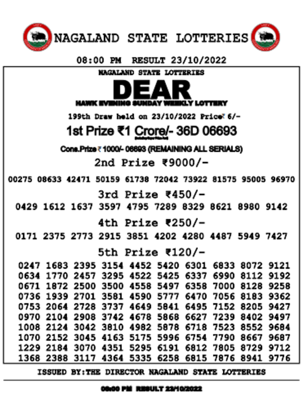 Nagaland Lottery results Winning numbers of Dear Hawk Evening Sunday