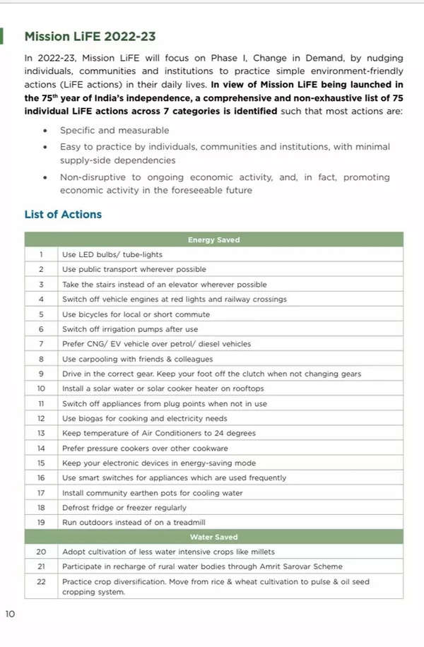 India releases list of 75 ecofriendly actions to fight climate change