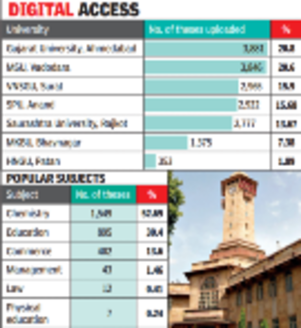 gujarat university phd thesis format