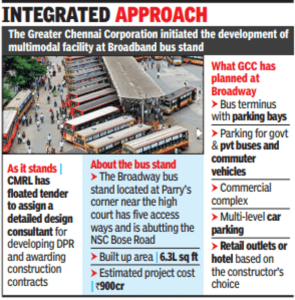 Chennai Multimodal facility complex to come up at Broadway soon Chennai News Times of India