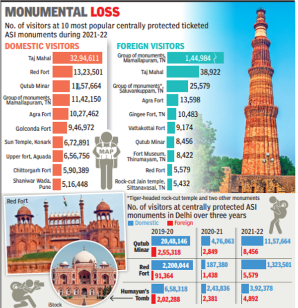 How many foreigners are there in Delhi?