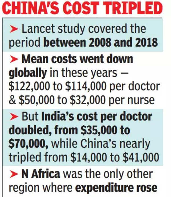 cost-of-educating-doctors-and-nurses-doubles-in-10-years-in-india