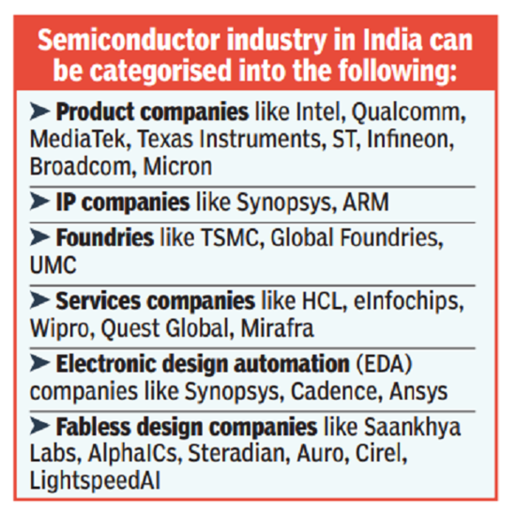 Vlsi With constant push to remake ICs, demand for VLSI engrs is