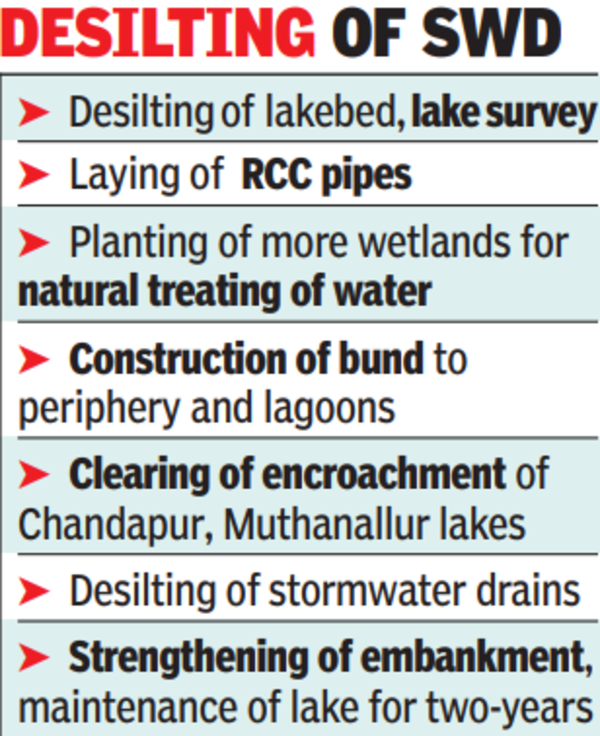 Chandapura Lake: Bengaluru: After NGT rap, cleaning up of Chandapura ...