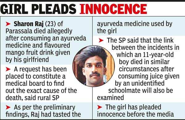 Crime branch team to probe Parassala youth’s death
