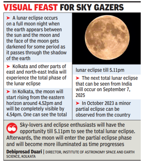 City To See Total Lunar Eclipse On November 8 | Kolkata News – Times of India