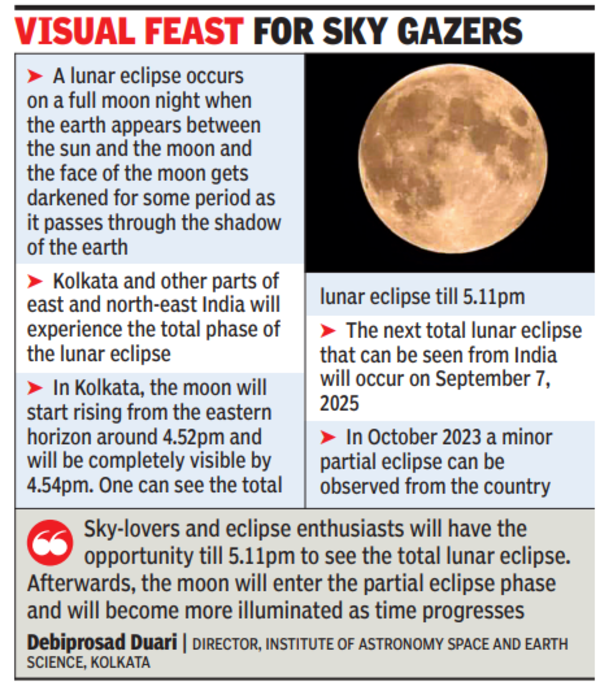 City To See Total Lunar Eclipse On November 8 Kolkata News Times of