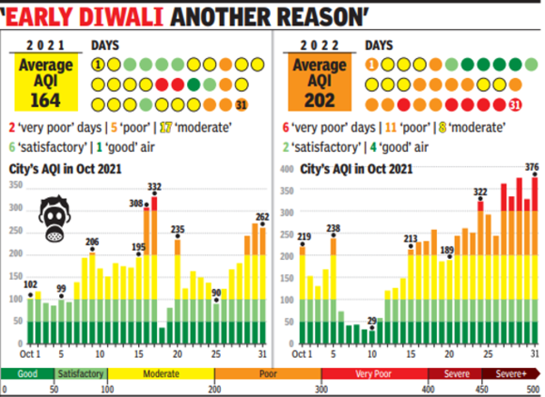 AQI_Gurugram_October