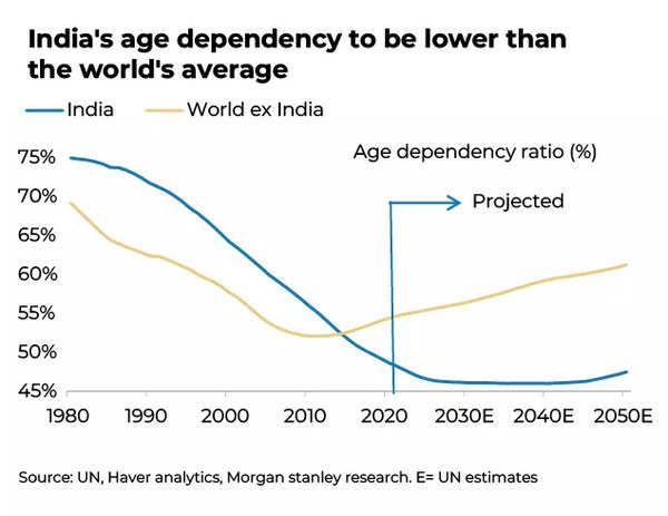 explained-in-charts-why-india-is-on-track-to-become-the-world-s-third